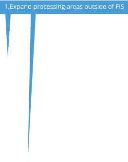 1.Expand processing areas outside of FIS